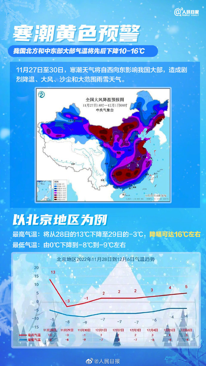 2025年1月份预计下雪时间解析