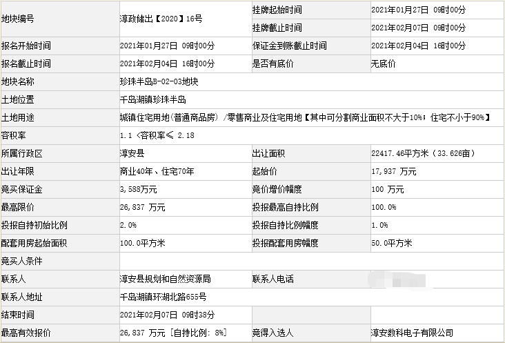 他的职业是什么？英文标题，What is His profession?