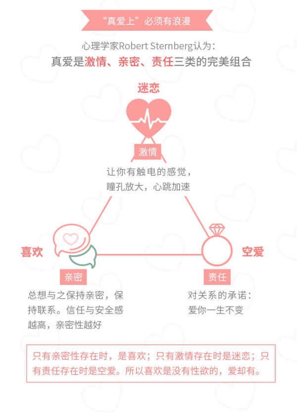 爱与喜欢的定义及区别解析