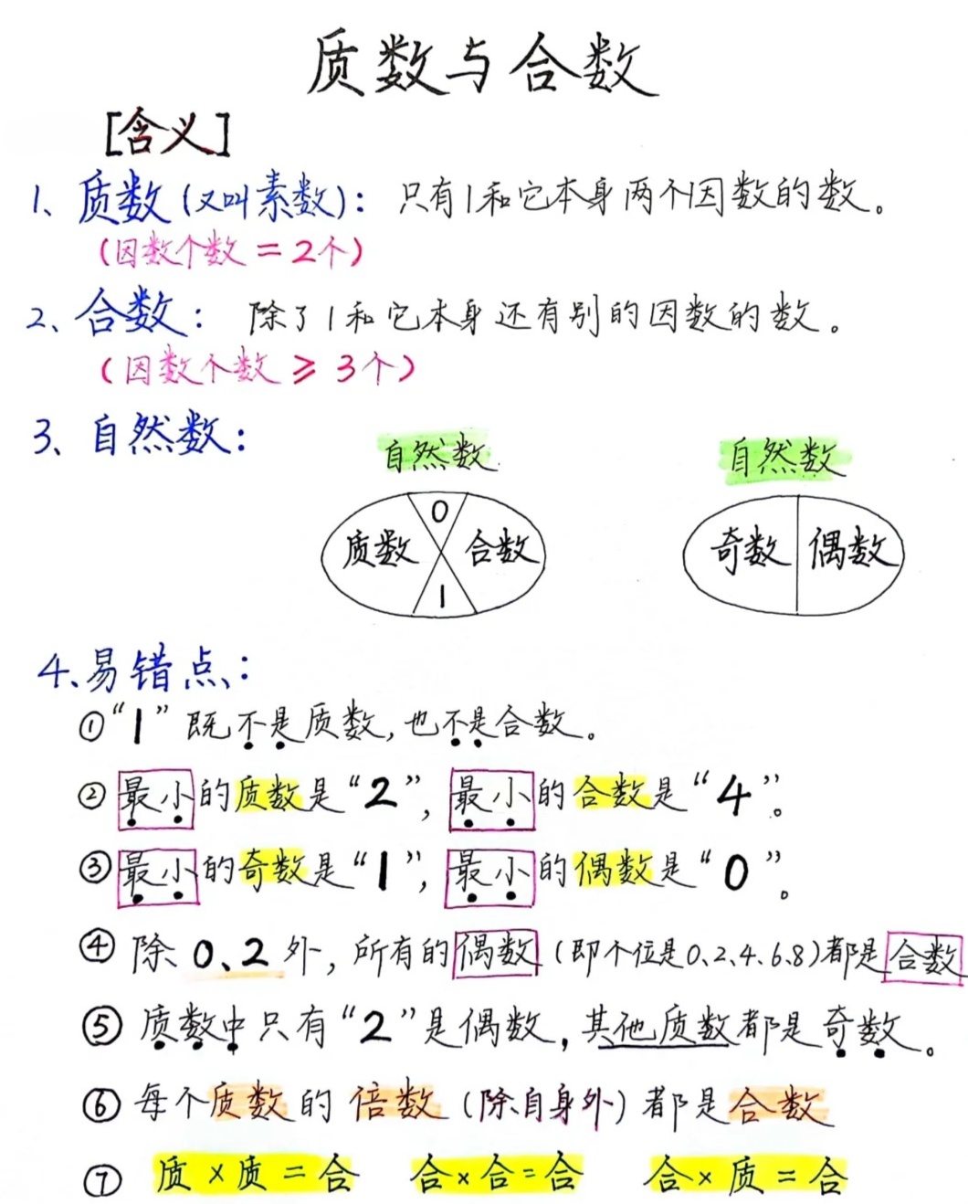 质数、素数与合数的定义解析