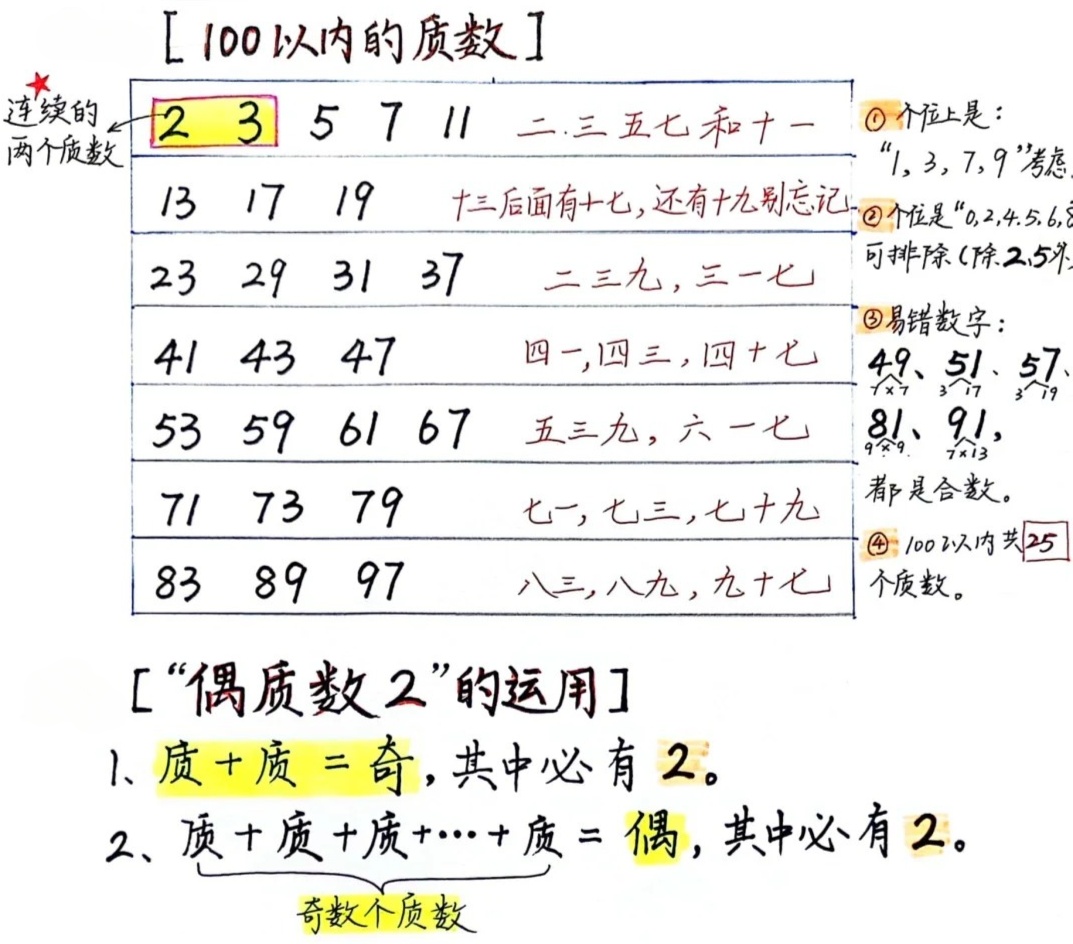 质数、素数与合数的定义解析