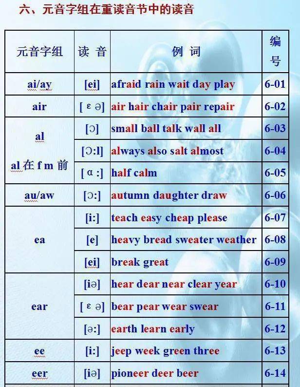 英语发音解析，如何正确发音？