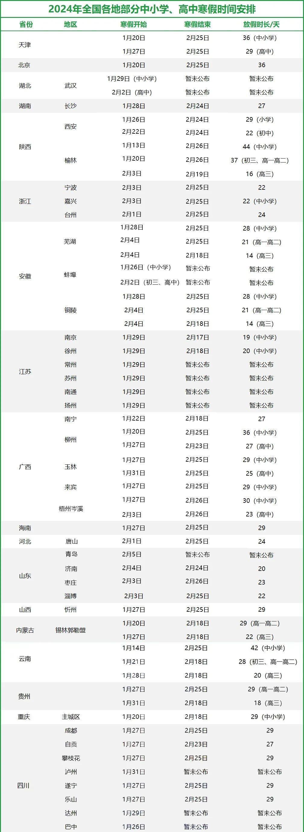 2024年春节时间揭晓，今年何时过年？