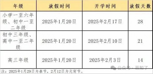 2025年小学寒假放假时间预测