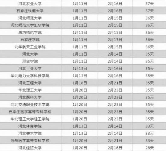 2024年河北初中寒假时间公布