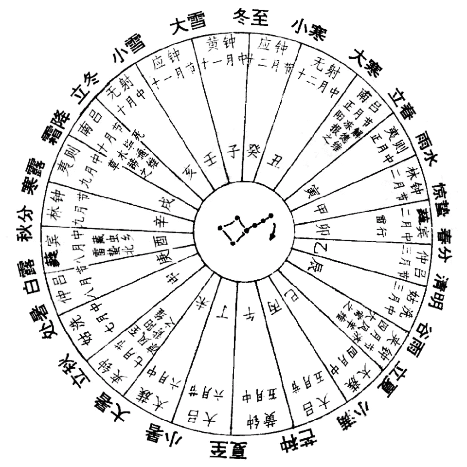 传统节气与智慧解读，入九第一天的时间及意义