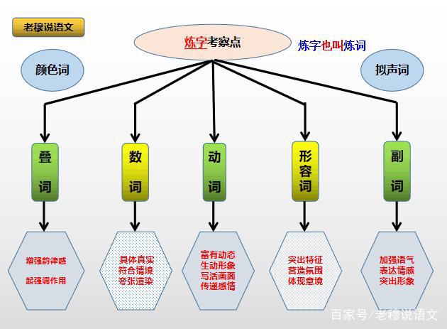 词语虚传现象的深度探究