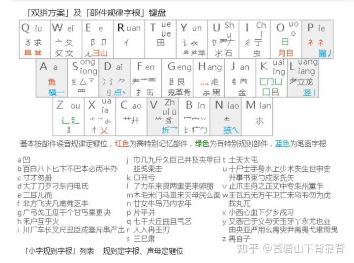 探索拼音打字的世界，精准输入什么的拼音指南