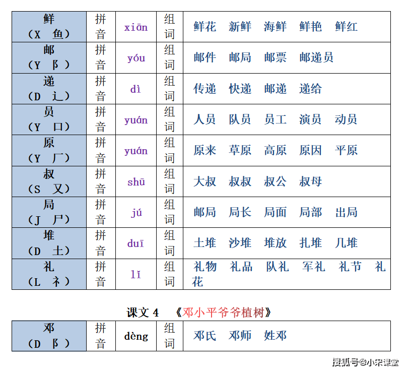 探索拼音组词大全，展现汉语魅力无尽探索