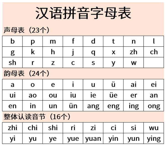 探究汉字拼音与音节数量的奥秘