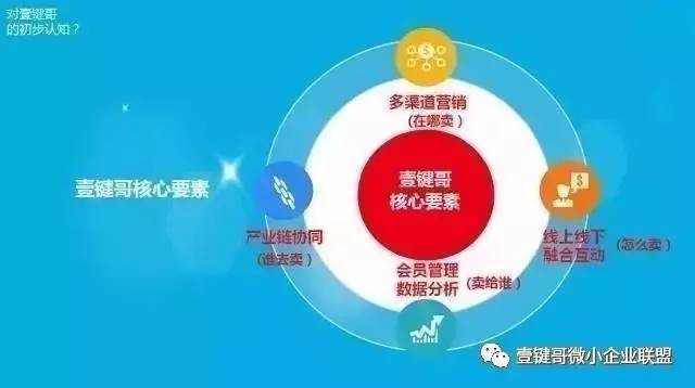 爱宝客，探索数字世界的全新商业模式