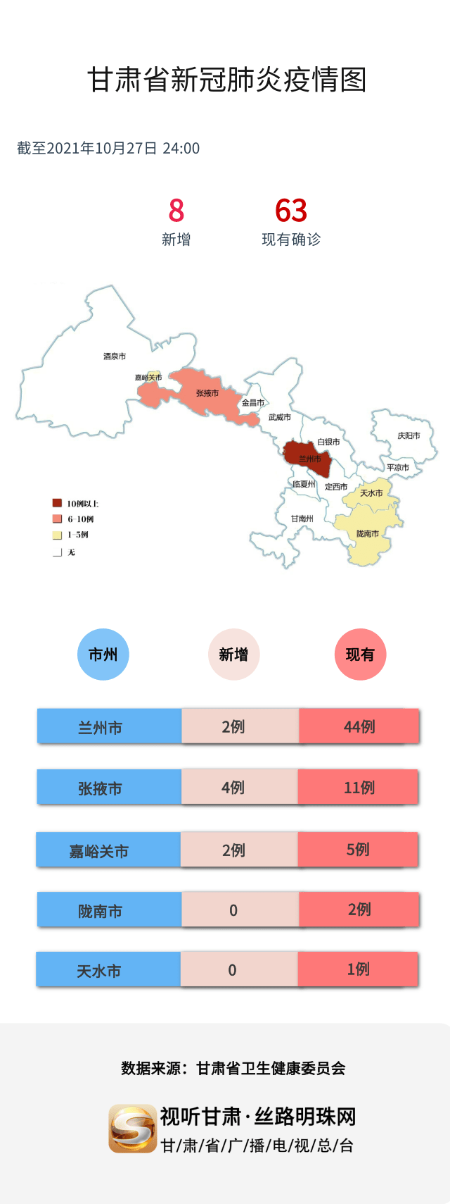 甘肃今日疫情最新动态更新