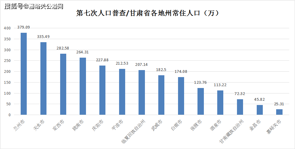 甘肃疫情最新动态数据图解析与分析