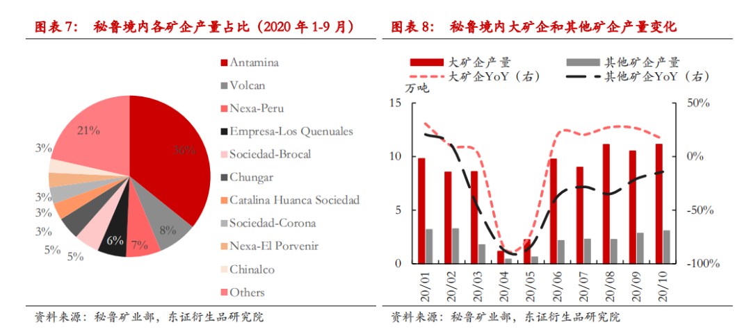 疫情观察与反思，开始与结束的时间节点及未来展望