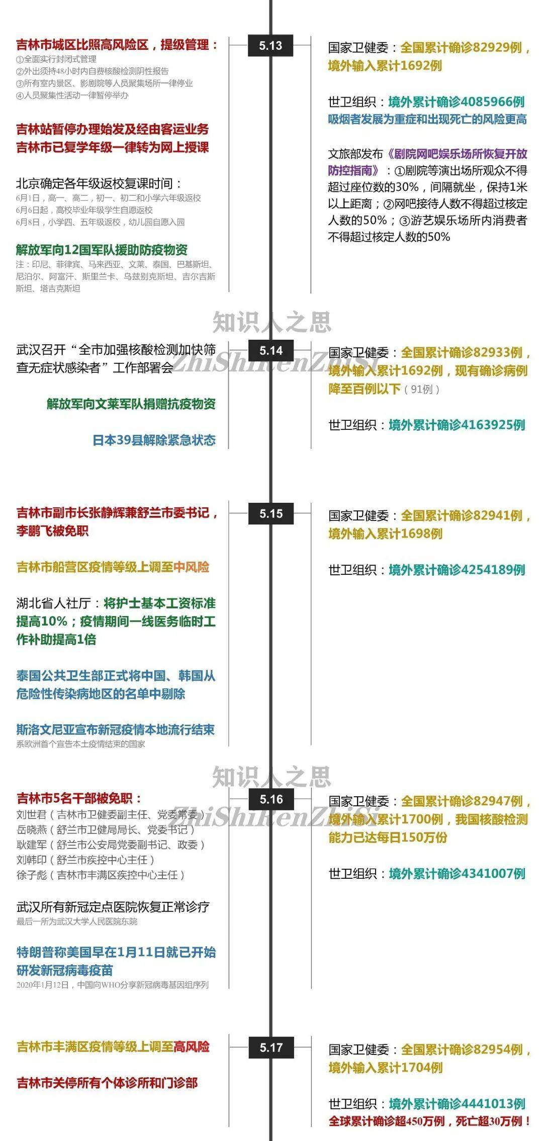 中国新冠疫情爆发时间表，回顾与记录