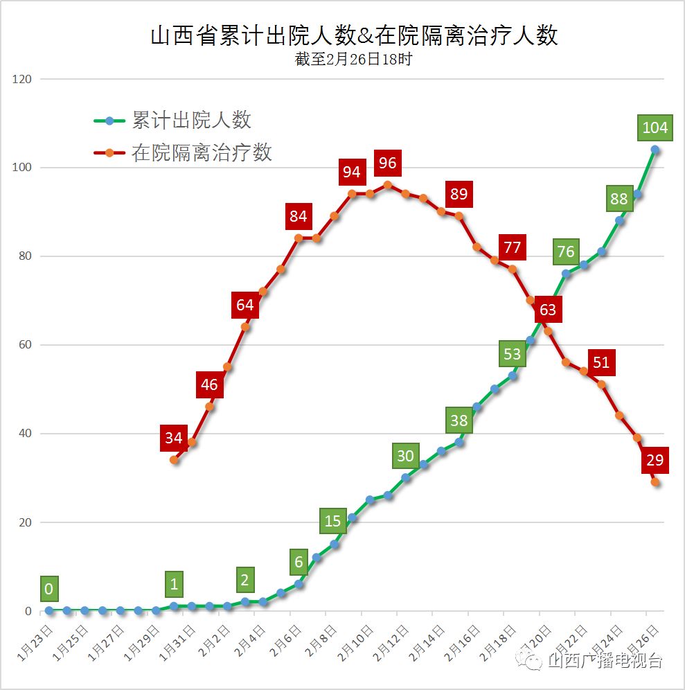 山西疫情最新数据，坚定信心，共克时艰时刻