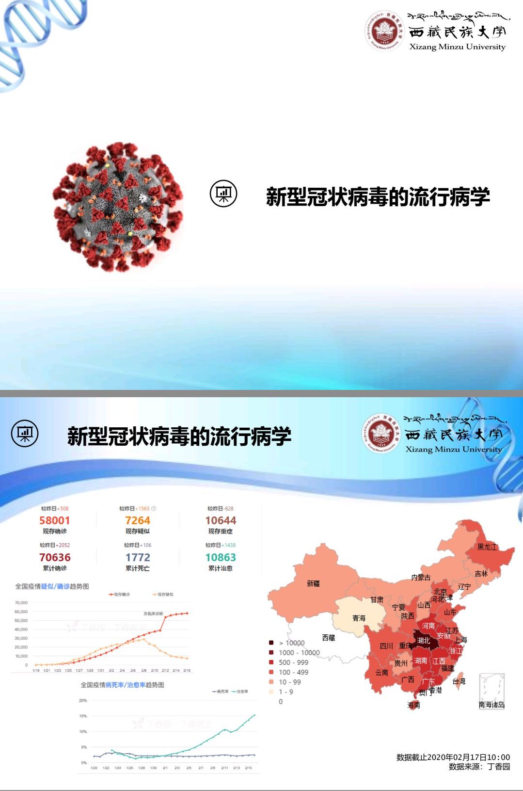 三年疫情背后的病毒面纱，新冠病毒深度解析