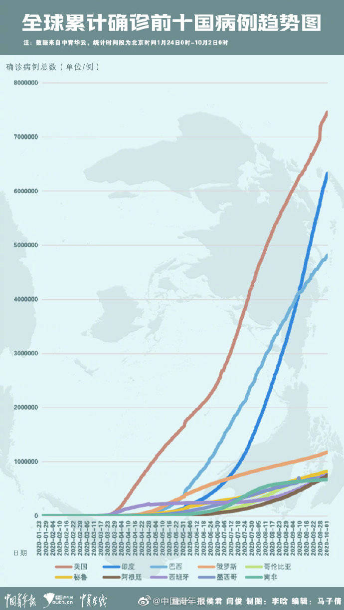 疫情三年，全球挑战与反思