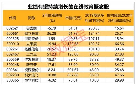 疫情三年最佳股票回顾与前瞻，精选30只股票榜单