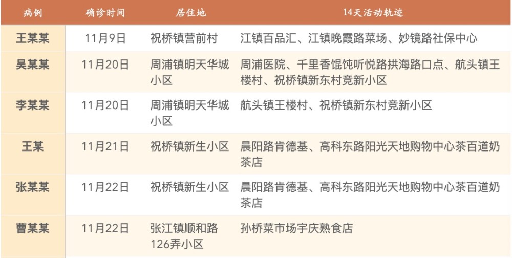 上海疫情起始年份与深远影响探究