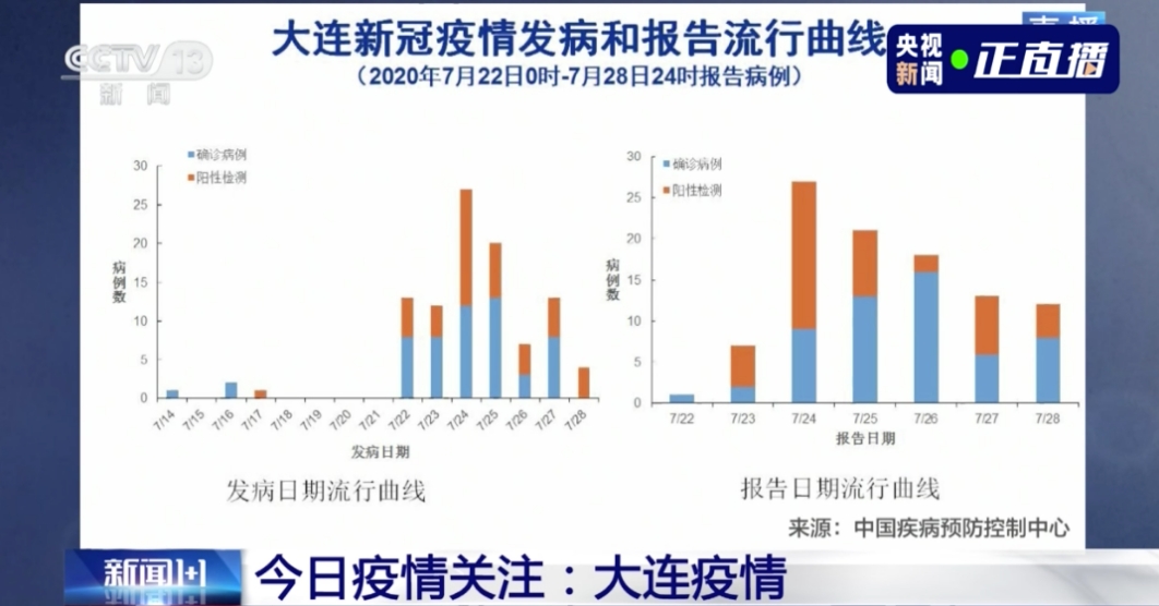 上海新冠疫情爆发始末详解