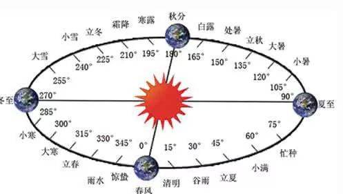 上海疫情回顾与反思，开始的时间点及其影响