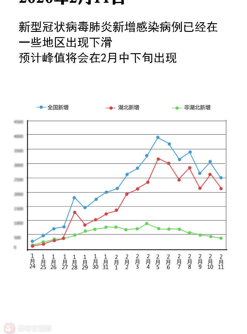 新冠疫情始末回顾，全球共同抗击疫情的时间线