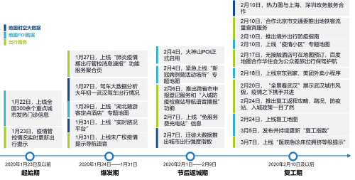 中国新冠疫情大事件时间轴回顾