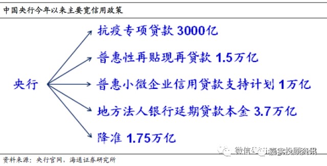 疫情初始阶段，回顾与反思