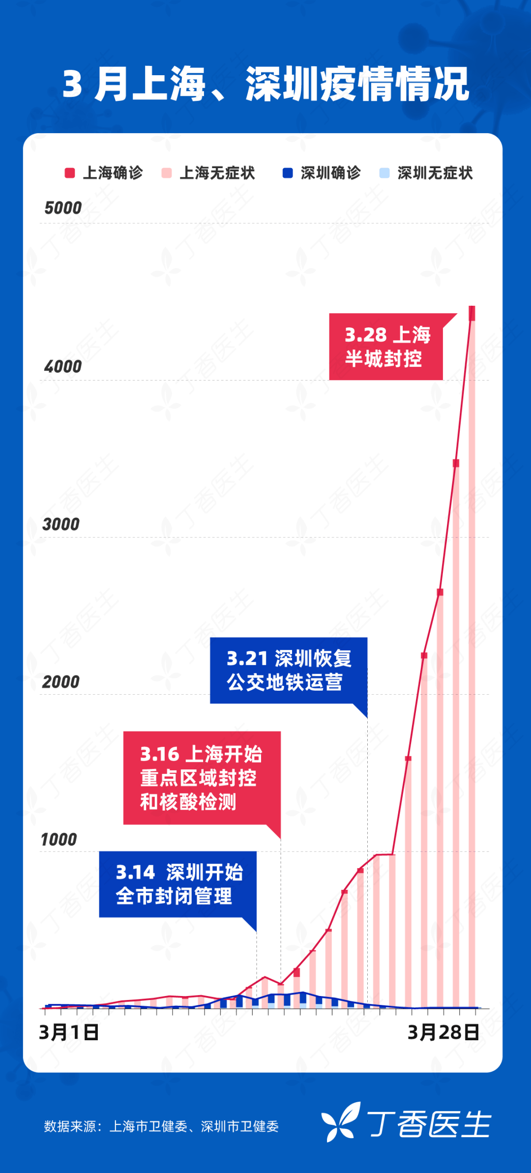 上海疫情回顾与反思，疫情开始之初的历程