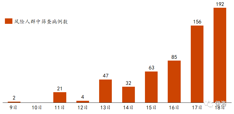 上海疫情爆发时间及影响概述