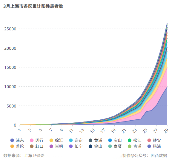 上海疫情爆发时间及影响概述