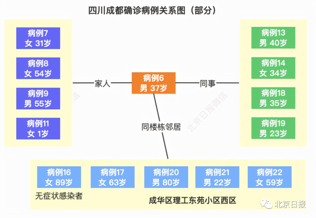 四川新冠疫情起始时间与影响概述