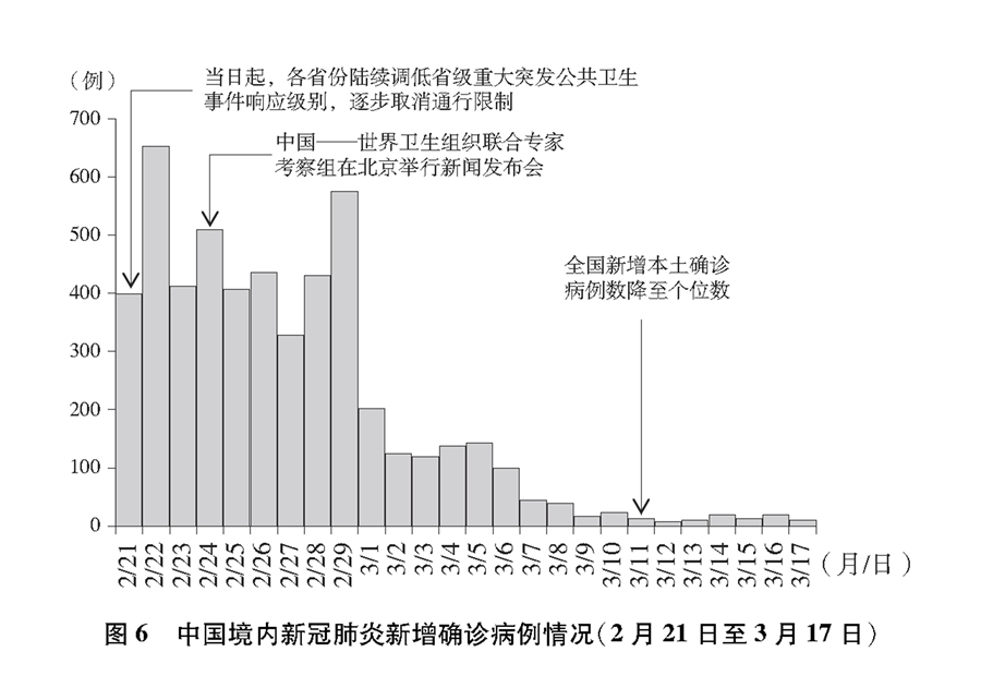 中国疫情开始时间的准确追溯与防控措施分析