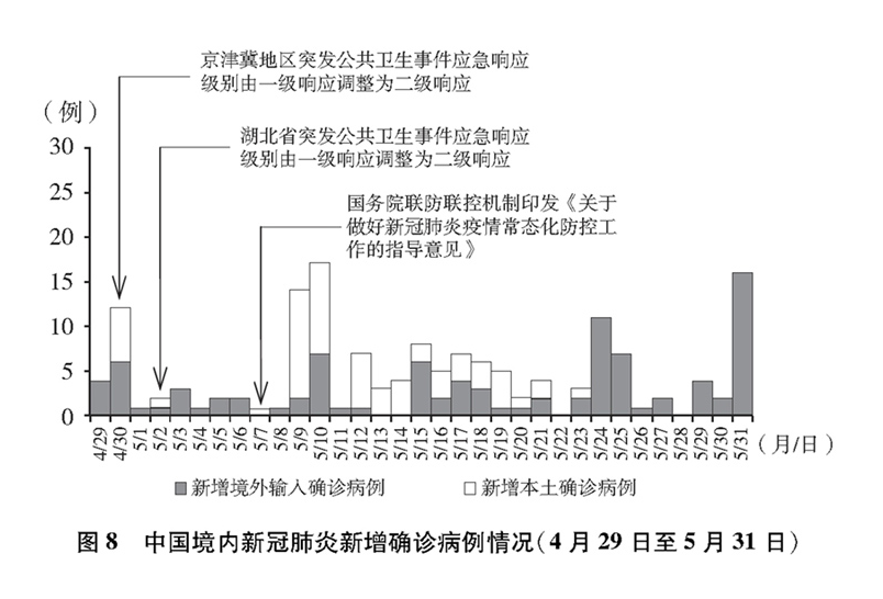 中国疫情开始时间的探究与解析