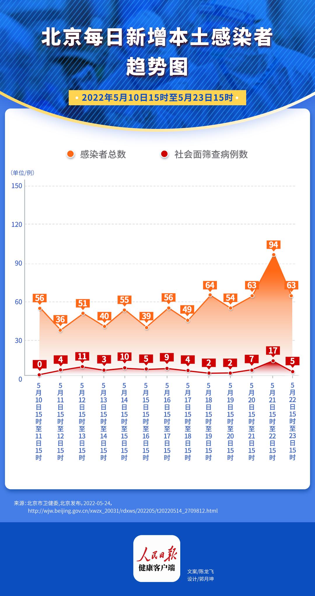 北京疫情起始日的回顾与反思