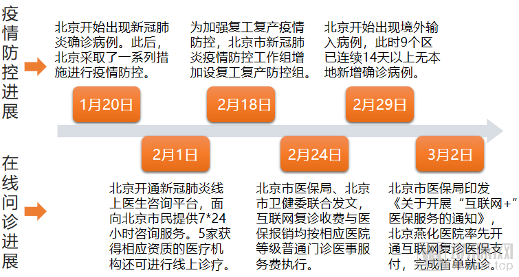 北京疫情准确追溯，疫情起源时间点揭秘