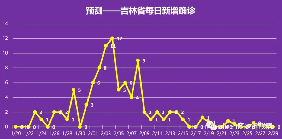 疫情结束预测日期与希望展望