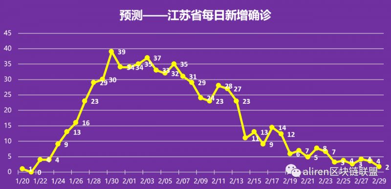 疫情结束预测日期与希望展望