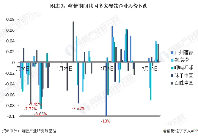 疫情后市场环境的新机遇与挑战解析