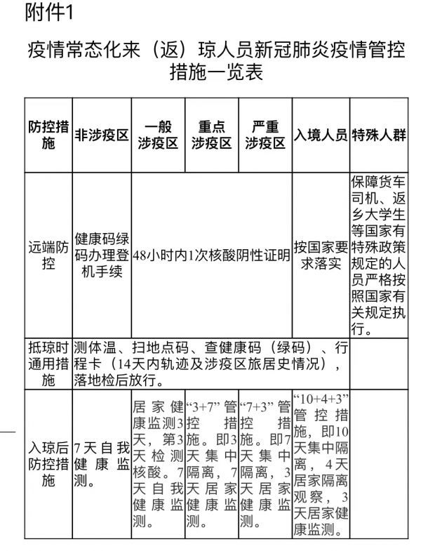 疫情封控特殊时刻观察与记录