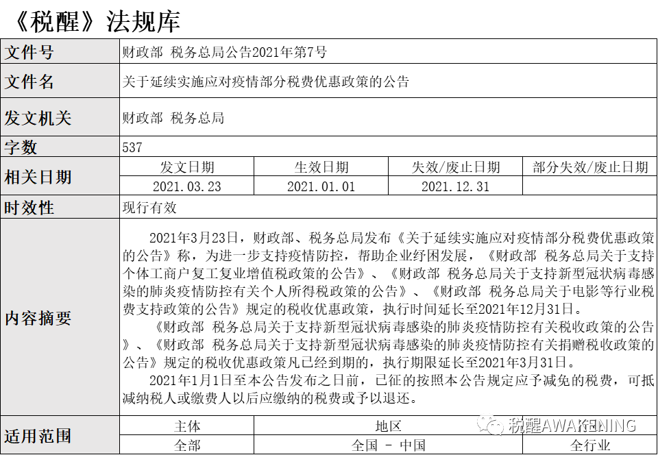 疫情防控税费减免政策的实践与影响分析