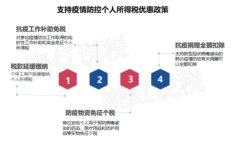 疫情期间个人所得税问题的深度探讨