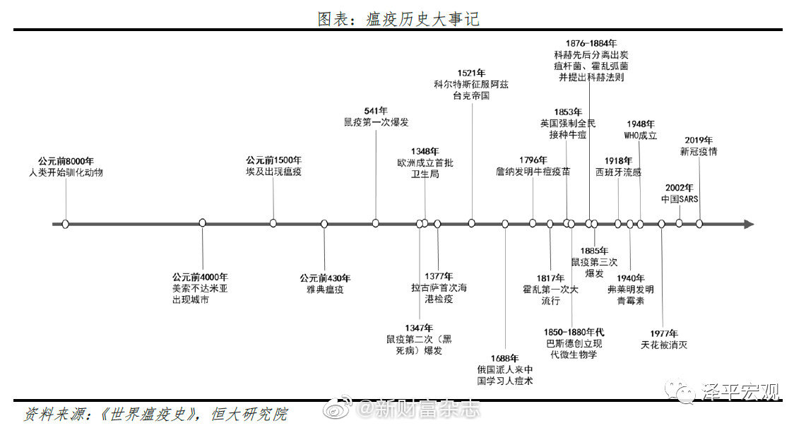 全球疫情起源与公共卫生挑战，疫情起源时间探究