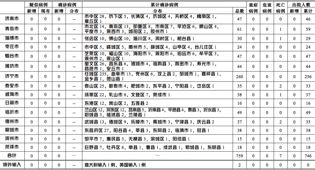 全国疫情解封时刻的期待与备战