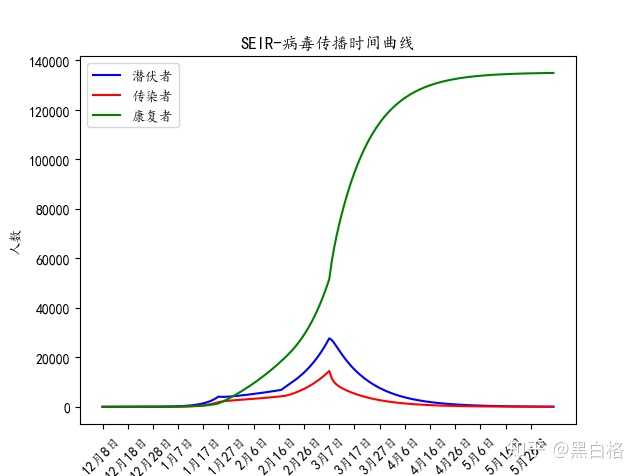 中国疫情结束时间预测及其影响分析