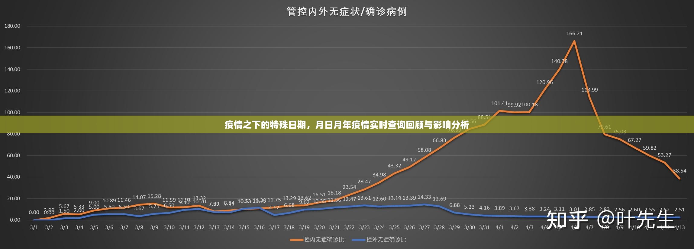 疫情转折之际，预测结束时间与影响分析