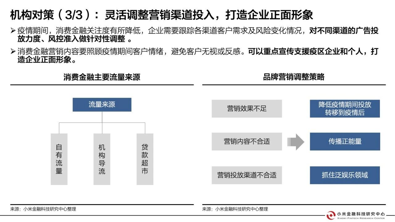 新冠三年疫情，挑战与应对之路