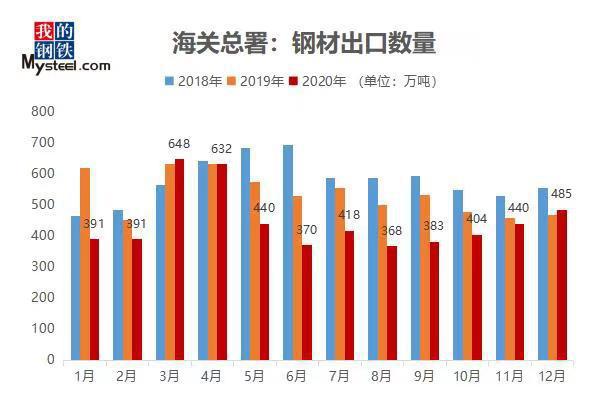 疫情结束的时间节点，回顾过去，展望未来