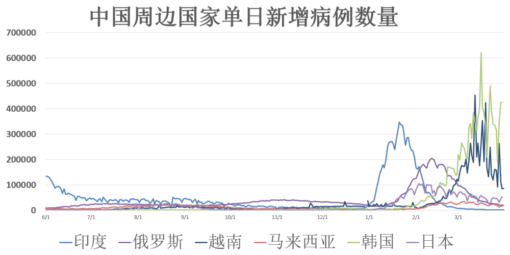 全球最新疫情动态，持续监测与应对策略的探讨